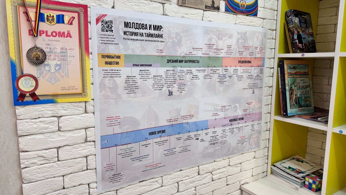 Исторический таймлайн